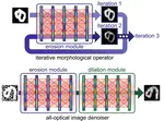 All‐Optical Diffractive Operators for Rapid, Computer‐Free Morphological Transformations