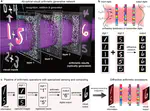 Diffractive Arithmetic Processing by Conditional Optical Generative Models