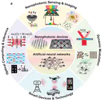 Intelligent Nanophotonics: When Machine Learning Sheds Light