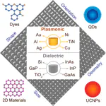Light–Matter Interactions in Hybrid Material Metasurfaces