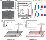 Plasmon Nanolasing with Aluminum Nanoparticle Arrays