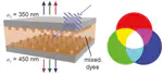 Plasmonic Nanoparticle Lattice Devices for White‐Light Lasing