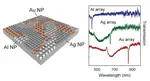 Quasi-Random Multimetallic Nanoparticle Arrays