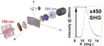 Second Harmonic Spectroscopy of Surface Lattice Resonances