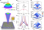 Spatially Dispersive Lasing for Spectrally Encoded Imaging